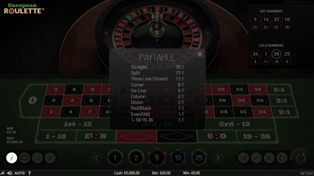 Характеристики слота European Roulette 4